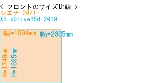 #シエナ 2021- + X6 xDrive35d 2019-